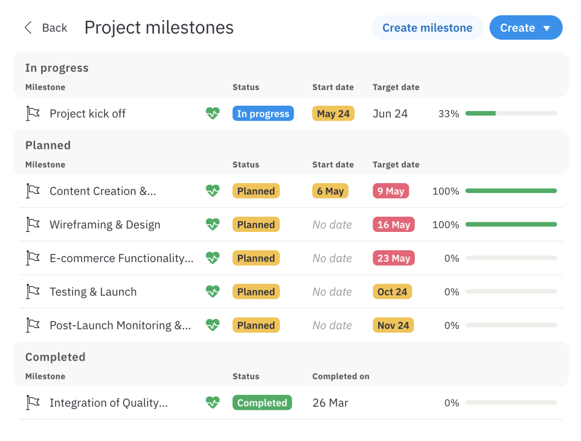 InOrbit project milestones enabling teams to break down projects into meaningful groups