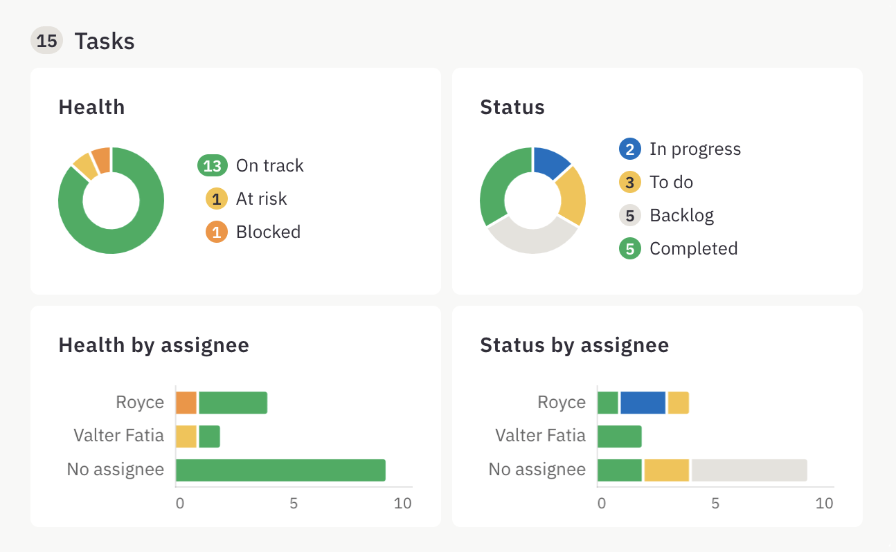 Inorbit dashboard showing task anaylytics